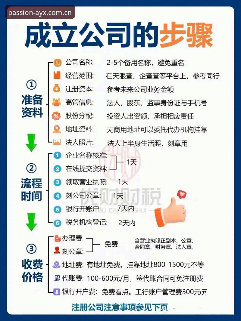 体验AYX平台的5个关键步骤——从注册到上手，新手必看指南